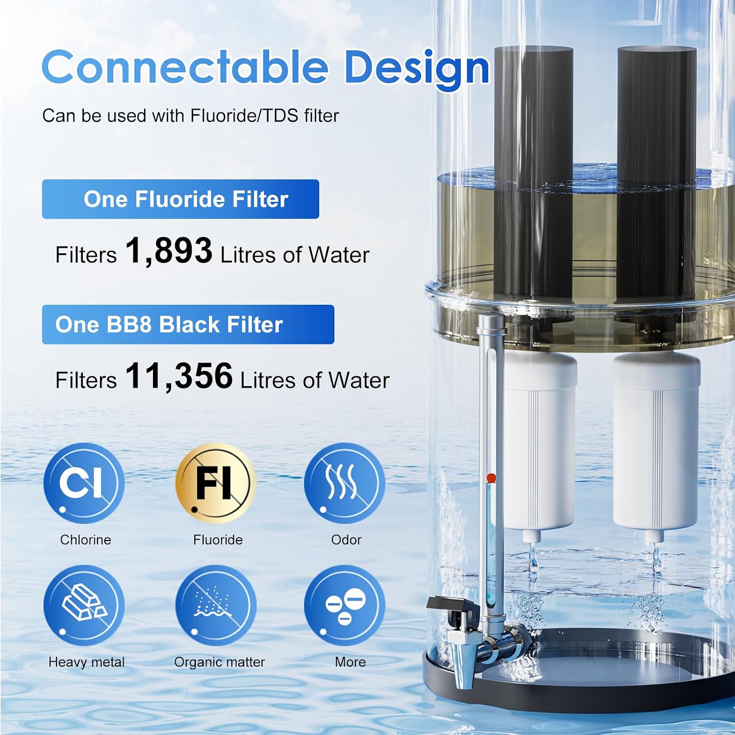 Detalle 2 de Purewell 5.7L gravity water filter system 💧