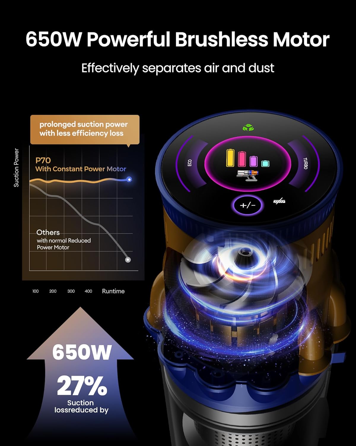 Thumbnail 6 de PERSAVE P70 Cordless Stick Vacuum, 650W, 55KPa Suction, 1.5L Dust Cup