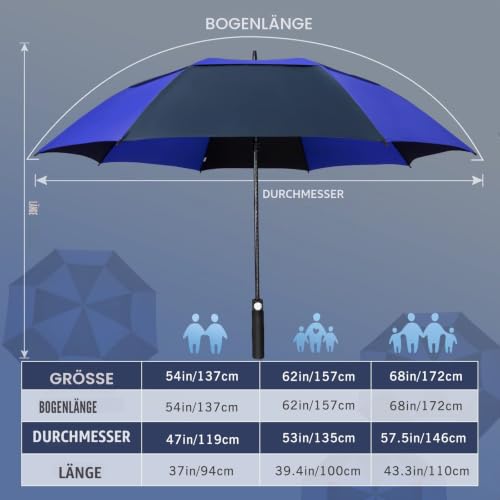 Detalle 2 de ZOMAKE Großes Sturmfest XXL Regenschirm – Automatischer Golf-Schirm für 2 Personen, Dunkelblau