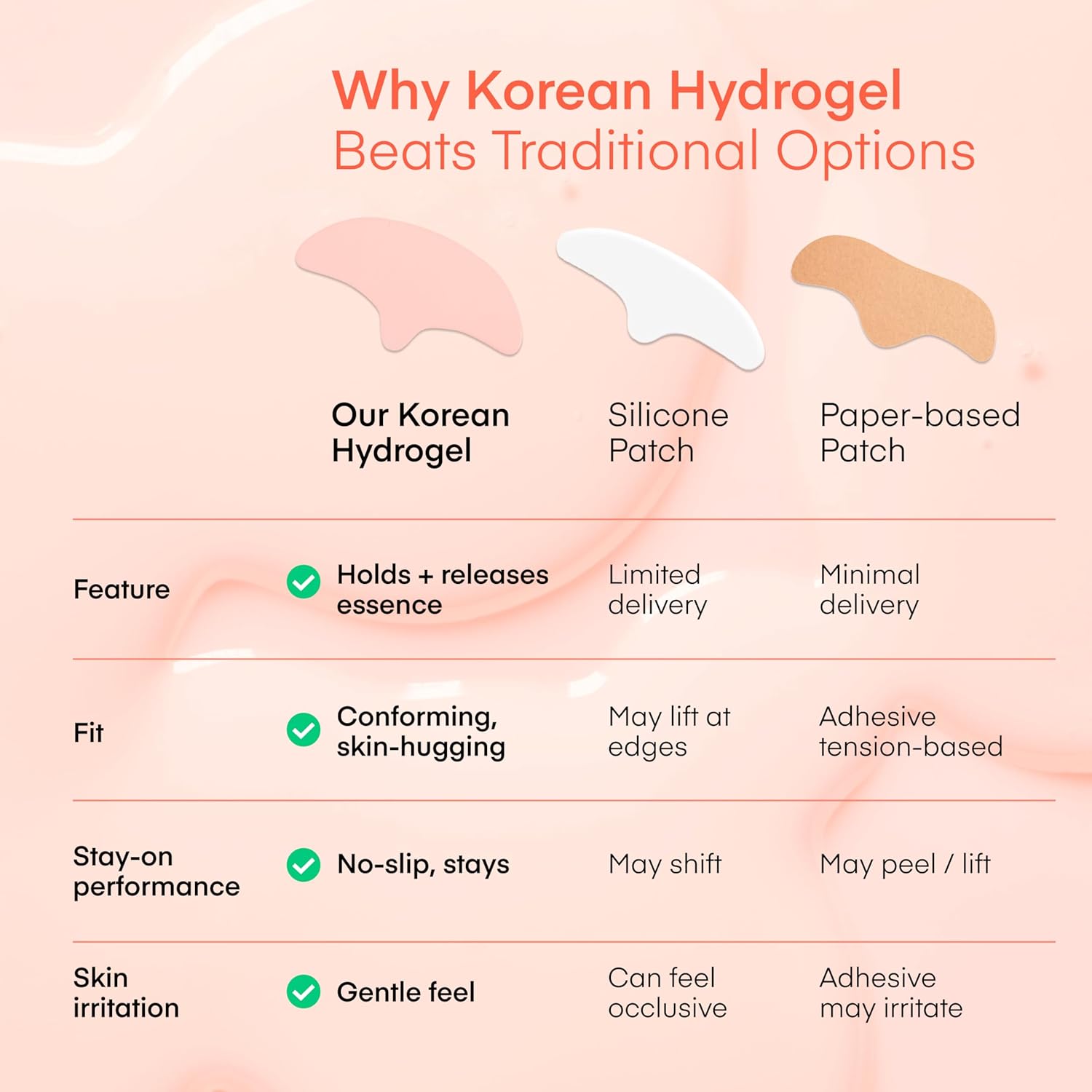 Detalle de TEREZ & HONOR Retinol PDRN Forehead Wrinkle Patches – Korean Hydrogel Mask for Forehead & Between Eyes