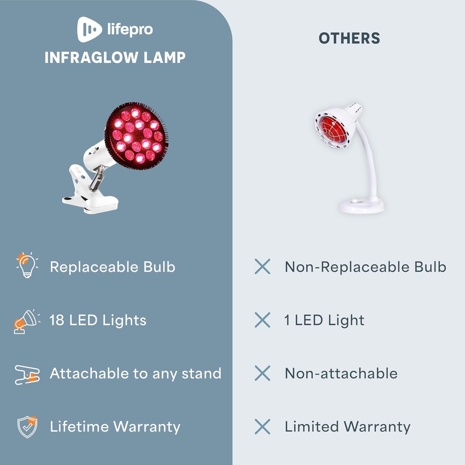 Thumbnail 2 de LifePro Red Light Therapy Lamp