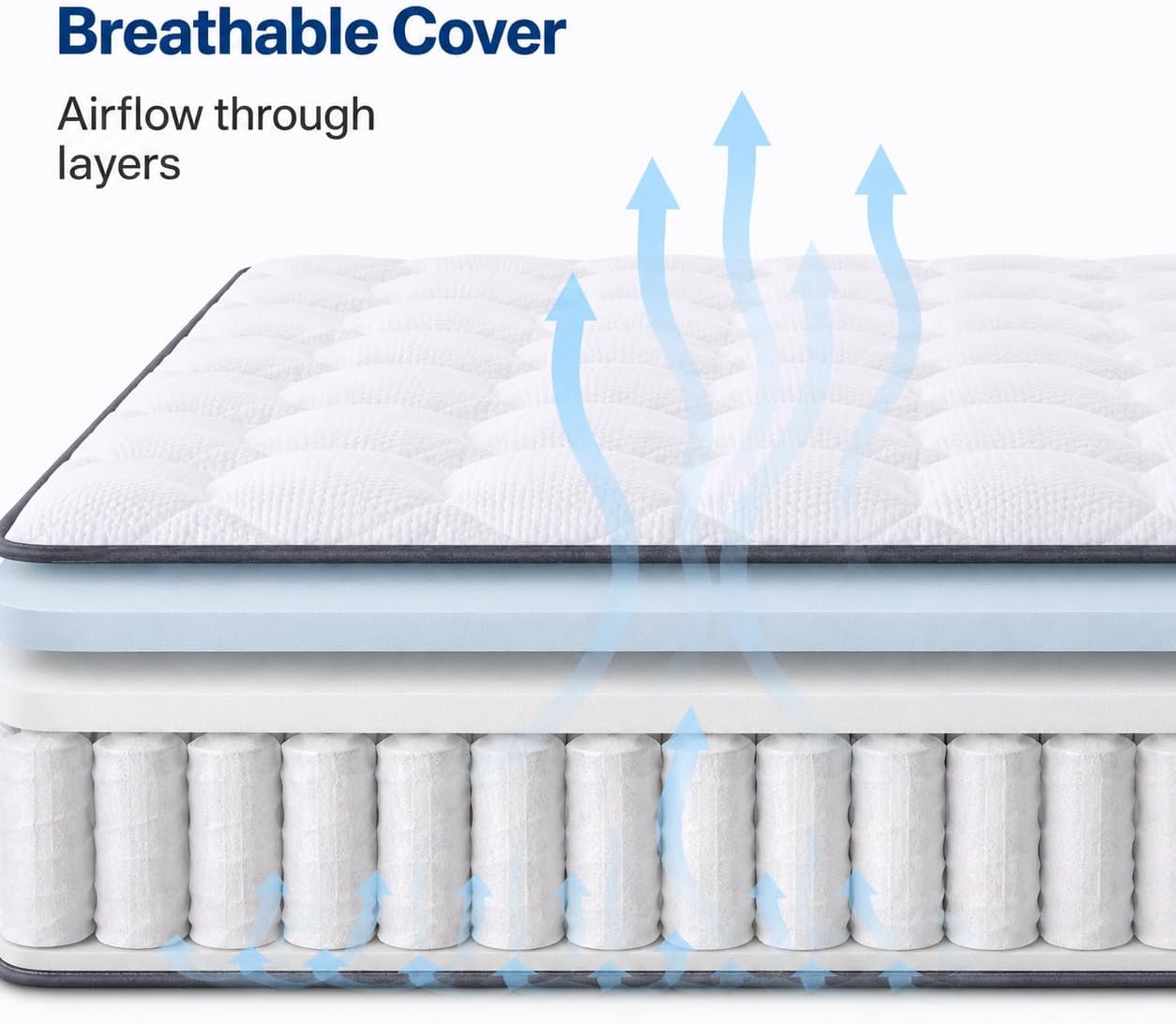 Detalle de Twirest Double Mattress 4FT6 – Hybrid Memory Foam & Pocket Sprung, 135 x 190 x 22 cm