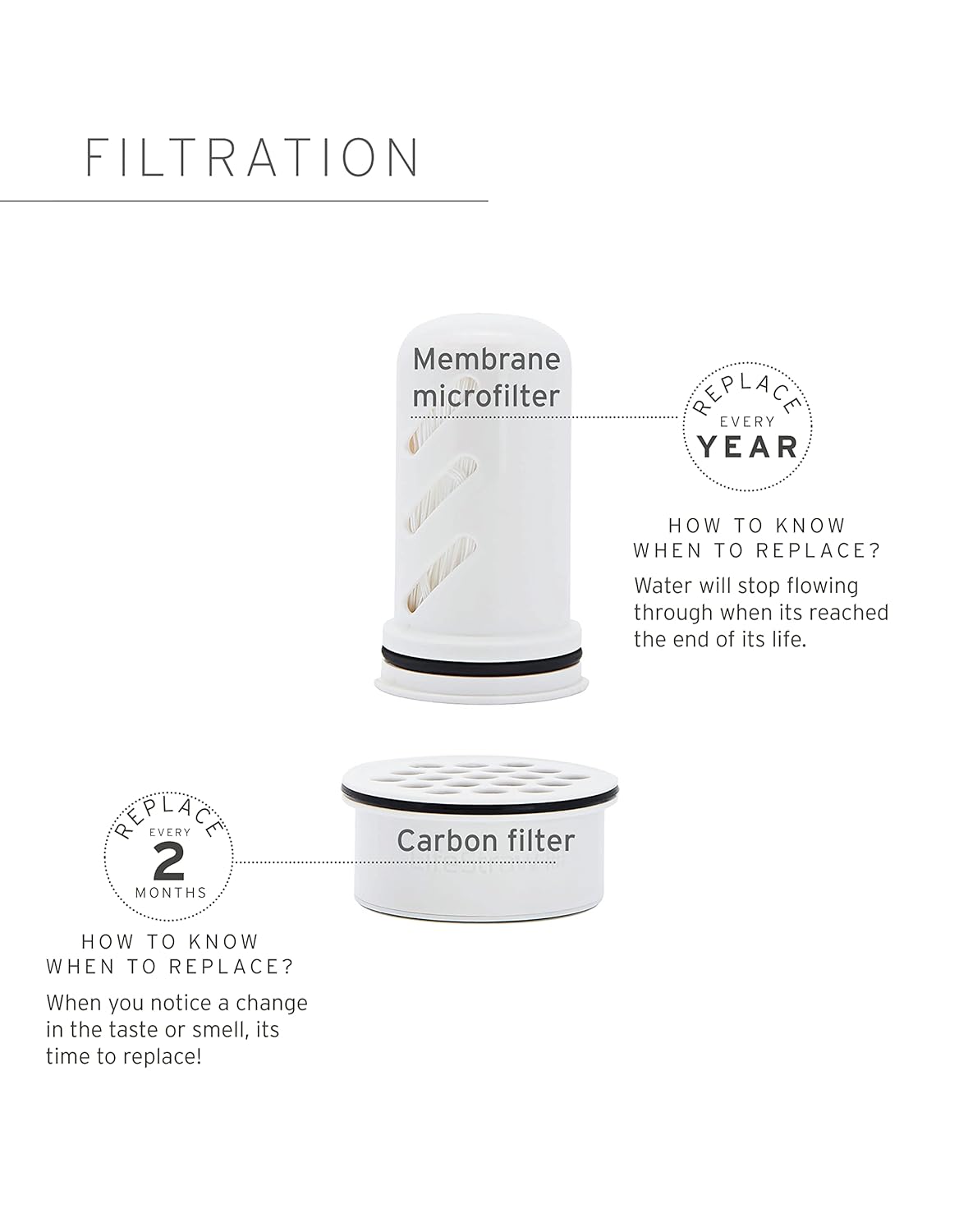 Thumbnail 5 de LifeStraw Home Water Filter Dispenser (18-Cup) — bacteria, parasites & microplastics filtration