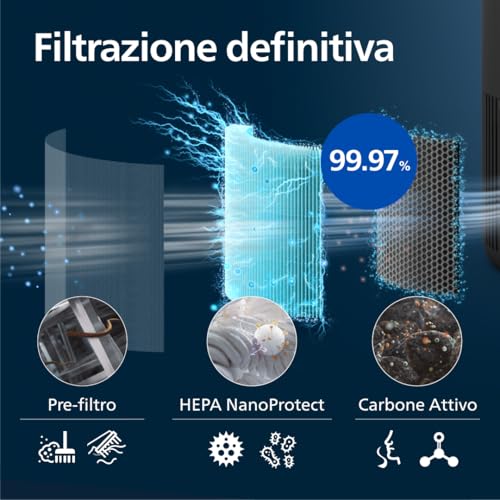 Detalle de Philips Purificatore d'aria 900 con filtro HEPA NanoProtect – purifica fino a 65 m²