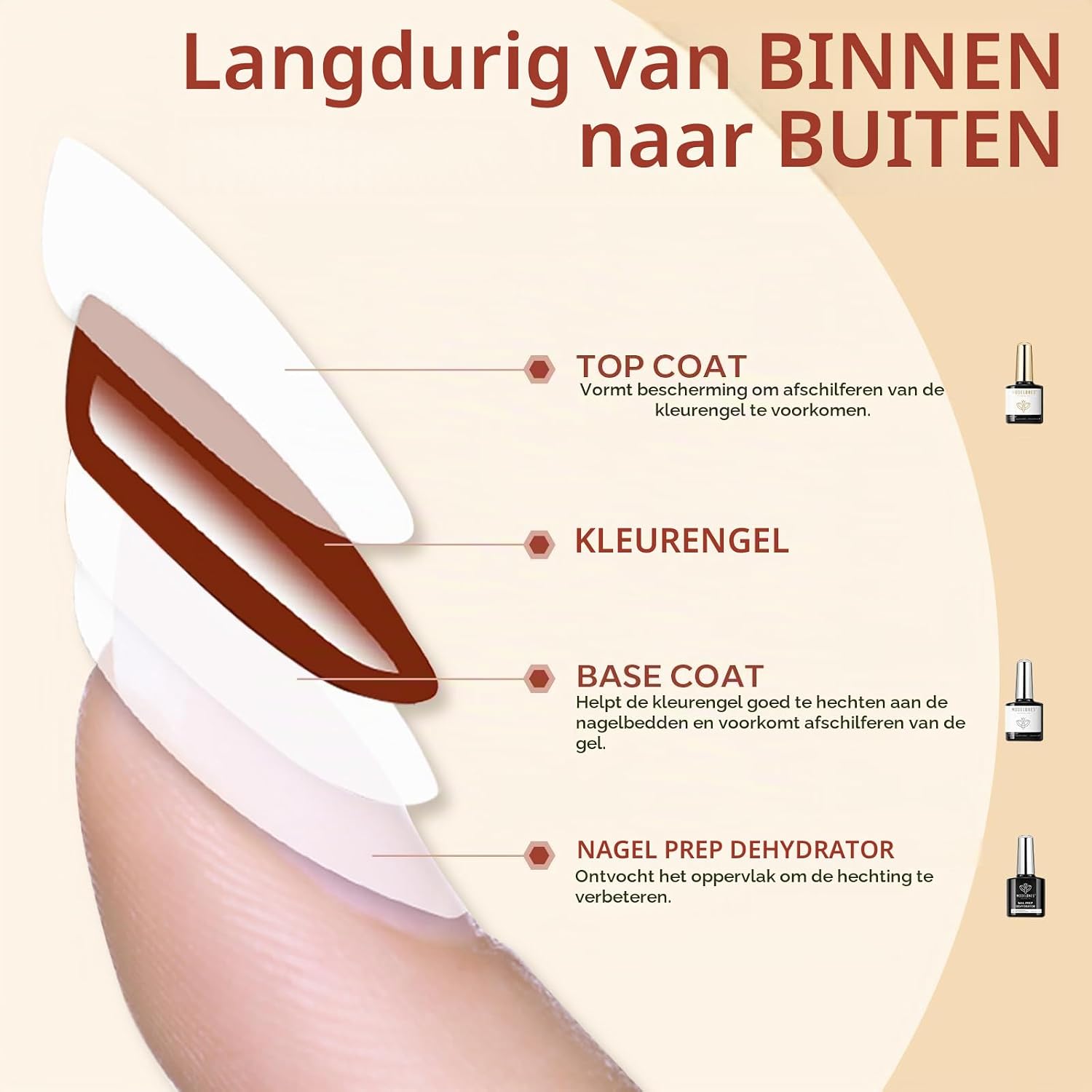 Thumbnail 6 de modelones Base Coat Top Coat UV und Dehydrator für Nägel Set, 3 × 10 ml