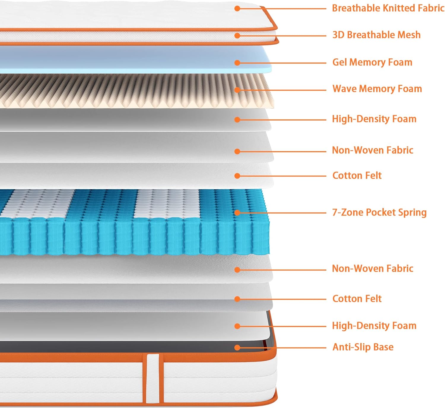 Detalle de TeQsli 10 Inch Gel Memory Foam Double Mattress 135x190 cm