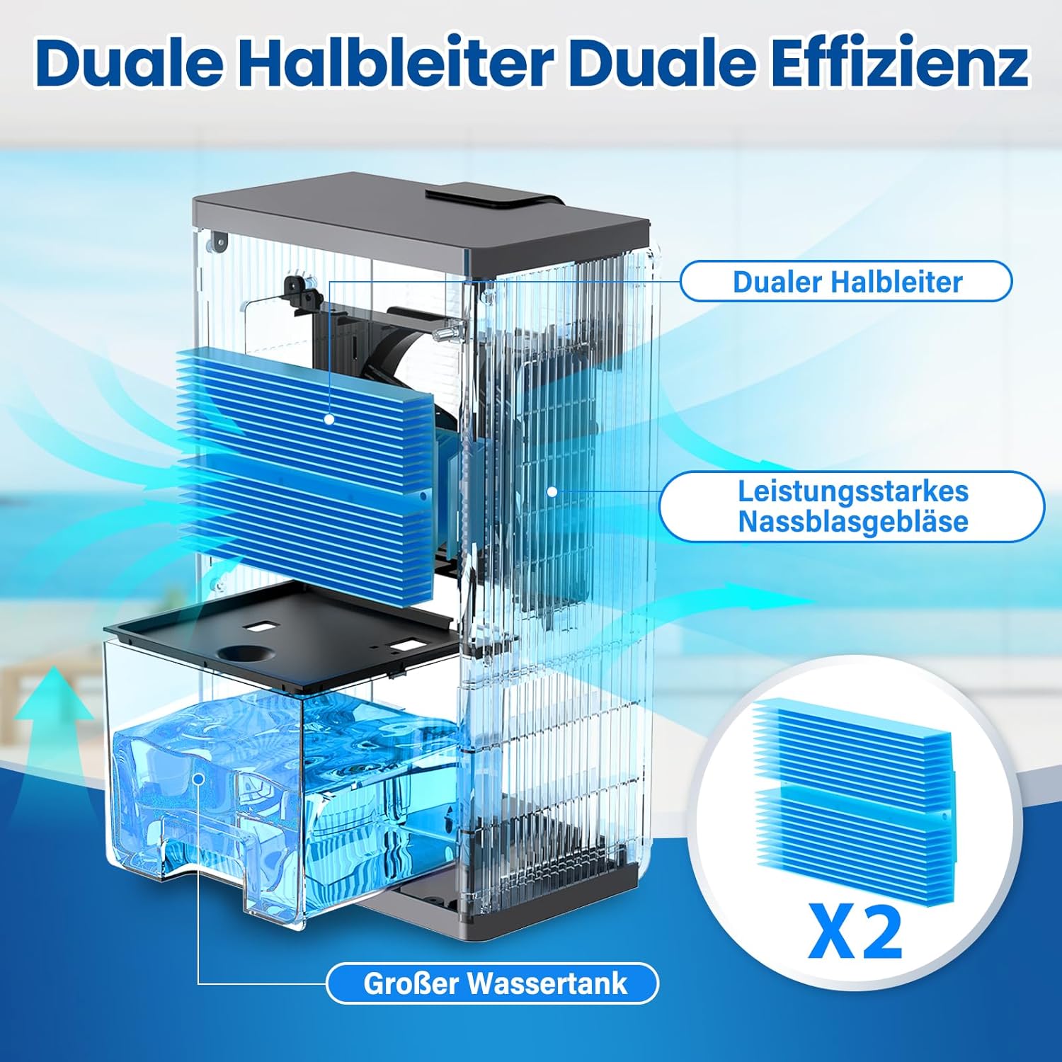 Thumbnail 1 de Luftentfeuchter Elektrisch PSOS – Ultra leise, 2800 ml, LED Display, Automatisches Abtauen, Schlafmodus