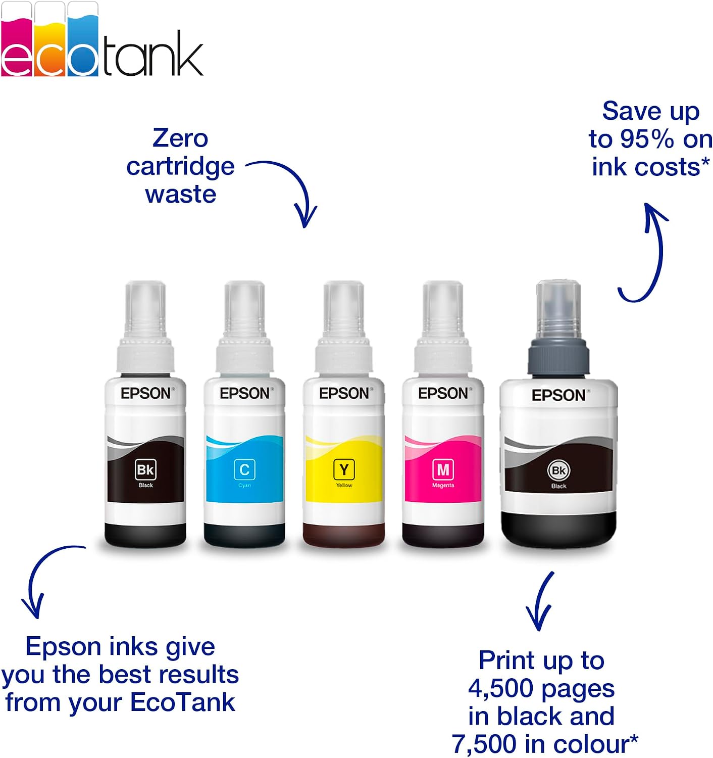 Detalle de Epson EcoTank 664 Genuine Multipack Ink Bottles 6500