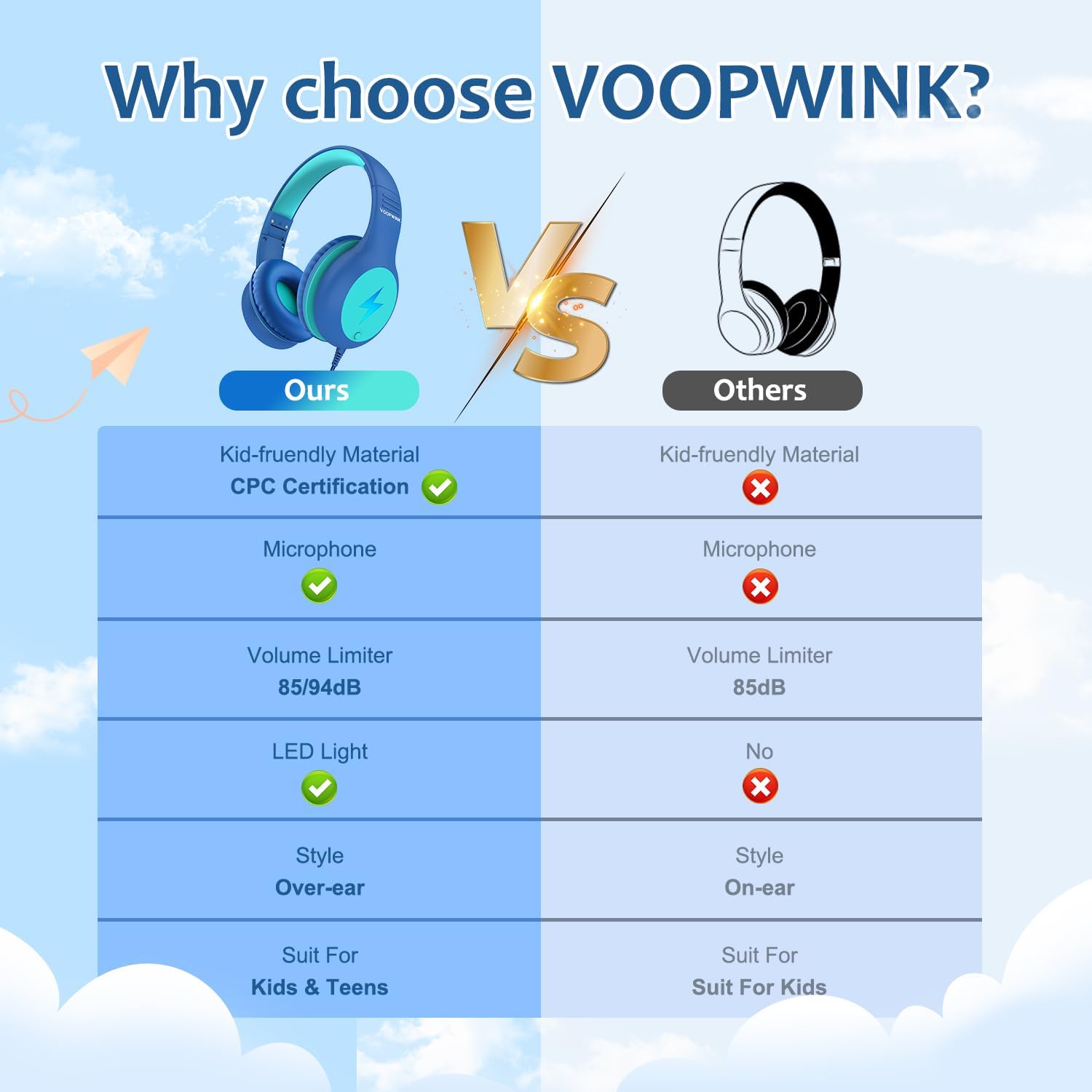 Thumbnail 2 de Voopwink KH3 Kids Wired USB-C Headphones