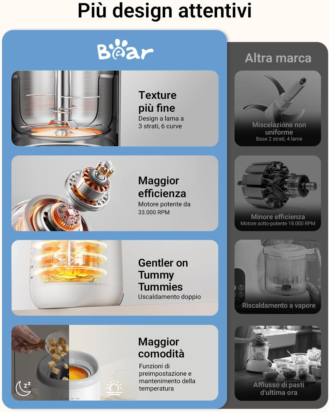 Thumbnail 5 de Bear NutriEase AllStage Omogeneizzatore 17x17x23,4 cm