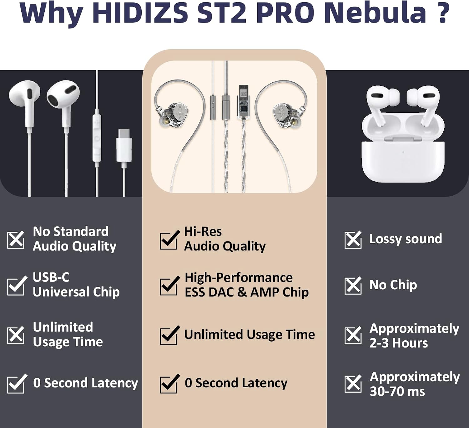 Detalle 2 de Hidizs ST2 Pro IEM Gaming Earphones