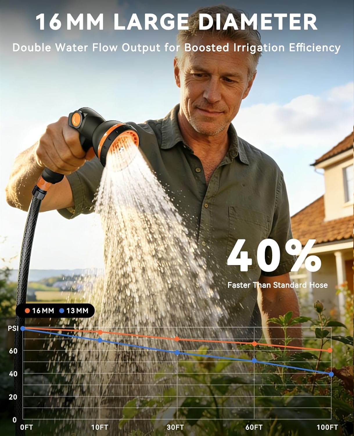 Thumbnail 2 de SUNPOW Retractable Hose Reel (16mm x 20m) with 10-Function Nozzle, Auto Rewind & 180° Swivel Wall Bracket