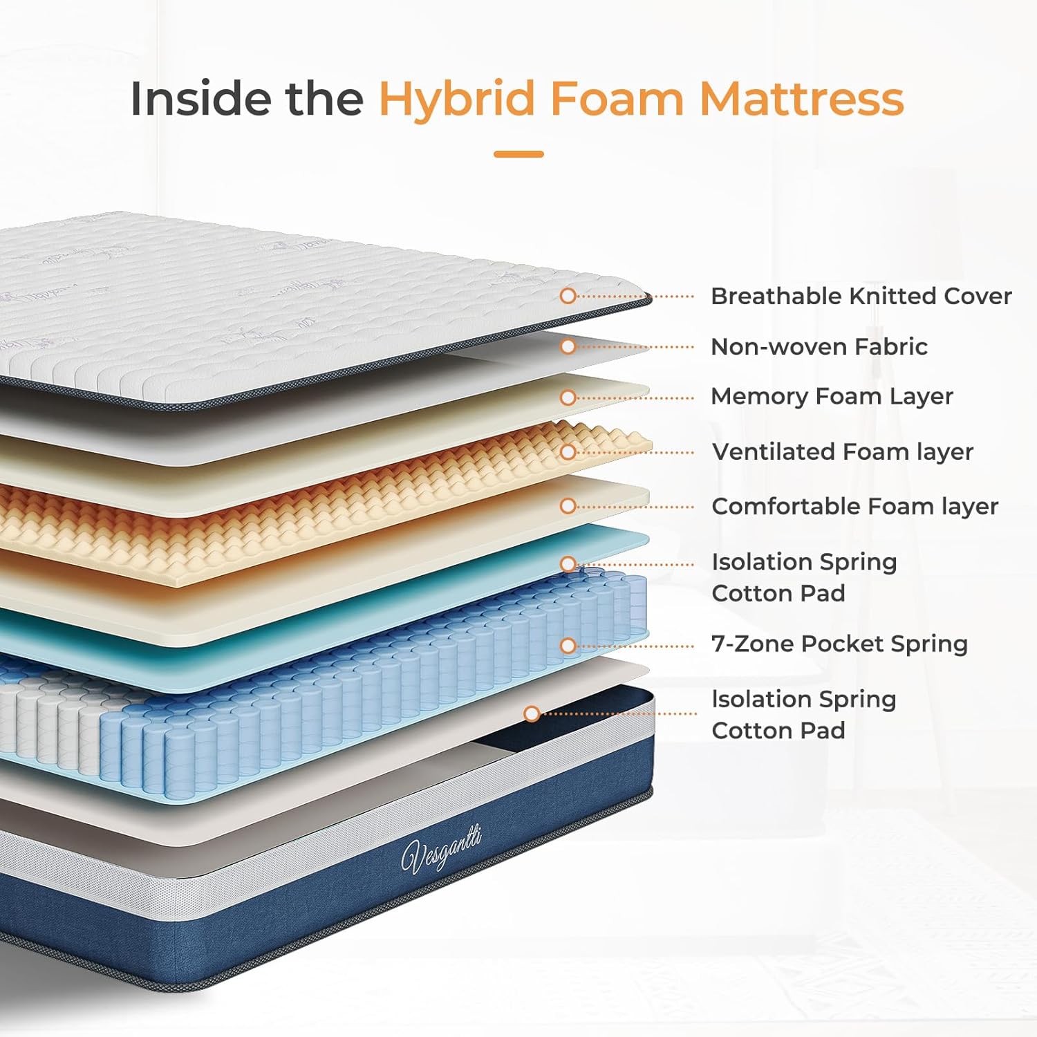 Thumbnail 3 de Vesgantti Small Single 10 Inch Hybrid Mattress – 75x190x25cm
