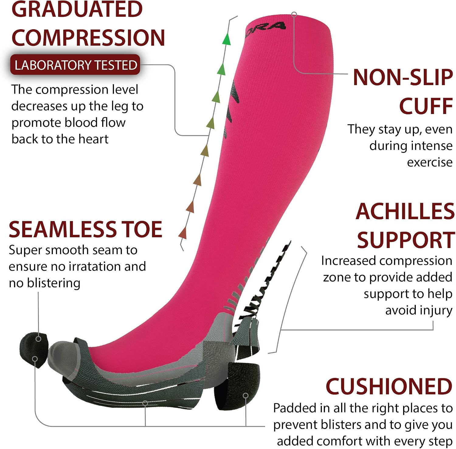Detalle de Compression Socks for Men and Women – for Sports, Running, Flying, Work & More