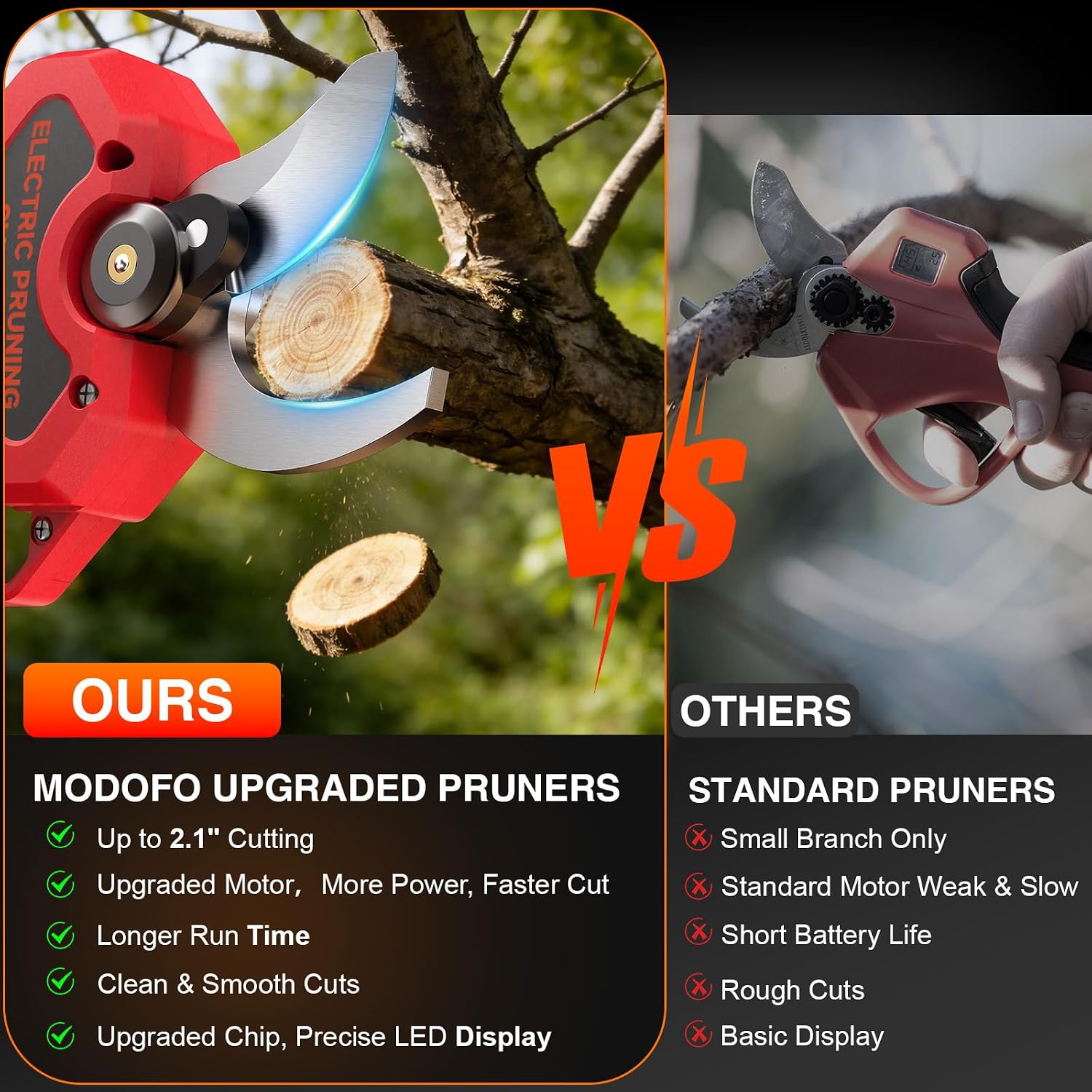 Detalle 1 de MODOFO MODOFO Electric Pruning Shears, 2.1-inch Cutting Width, LCD Display