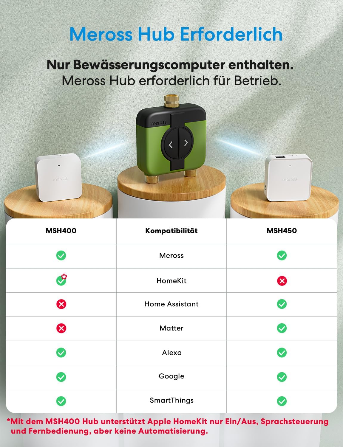 Detalle de Meross MST200 Bewässerungscomputer WLAN mit zwei Ausgängen – kompatibel mit Meross Hub (MSH400/MSH450)
