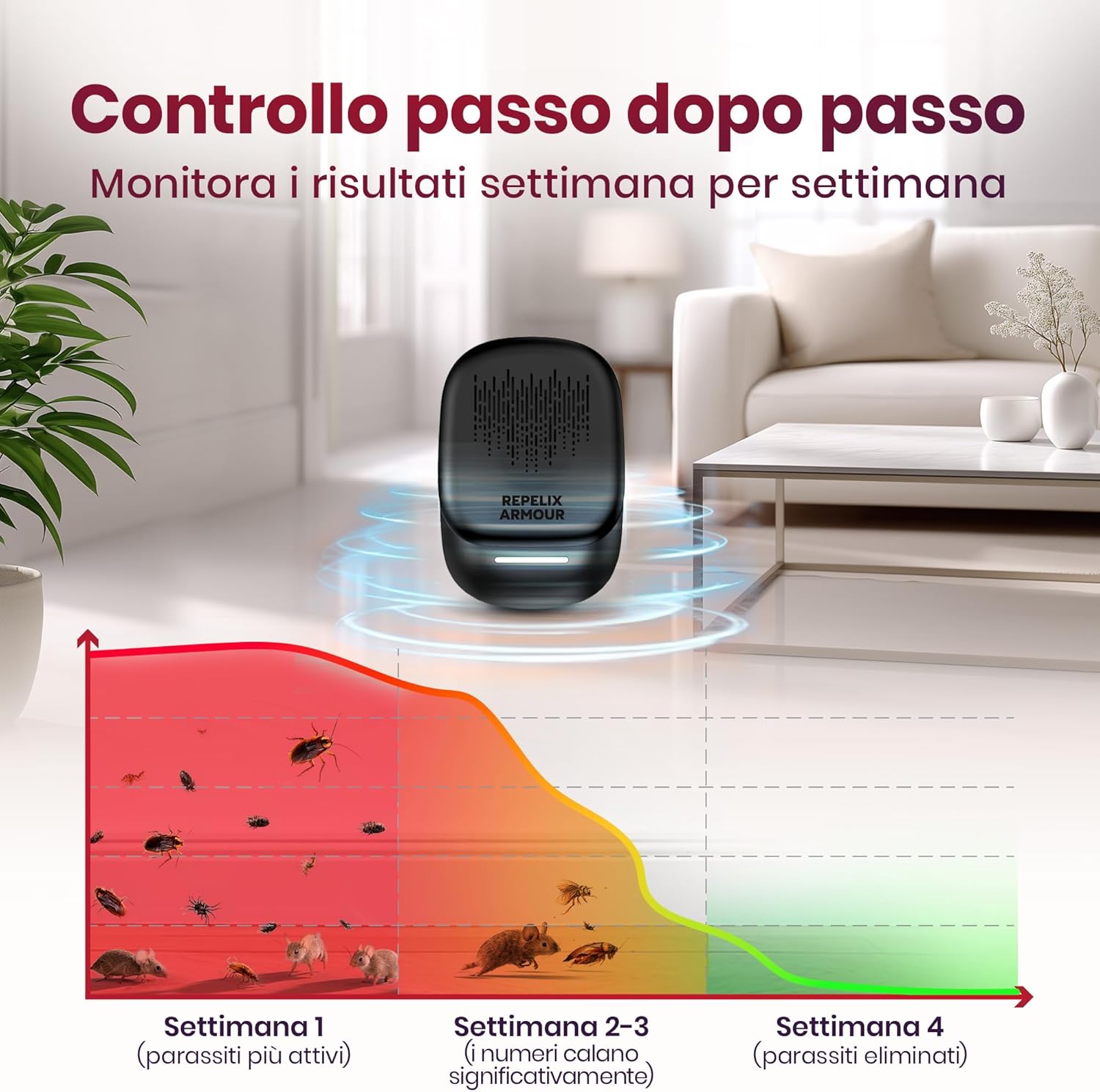 Thumbnail 2 de REPELIX ARMOUR: Repellente ultrasonico per parassiti da interno – confezione da 2 (copre 80–140 m² ciascuno)