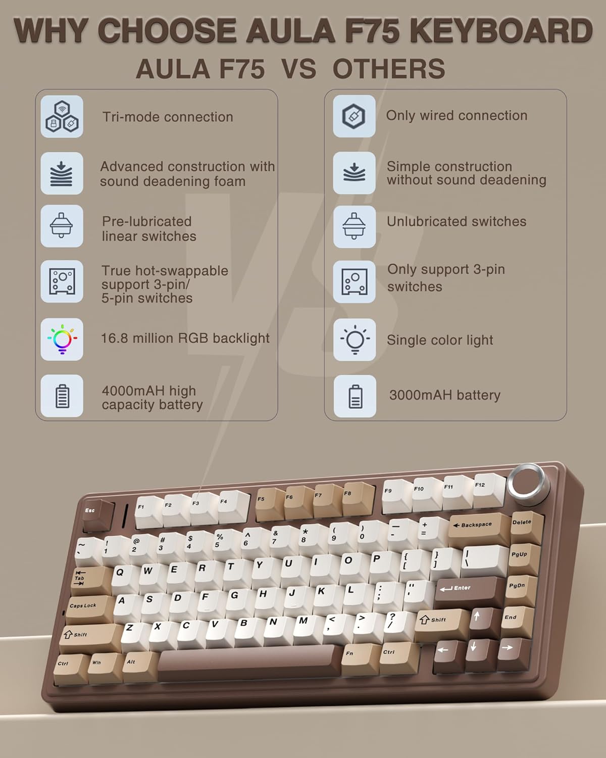 Detalle 2 de AULA F75 75% Wireless Mechanical Keyboard Review