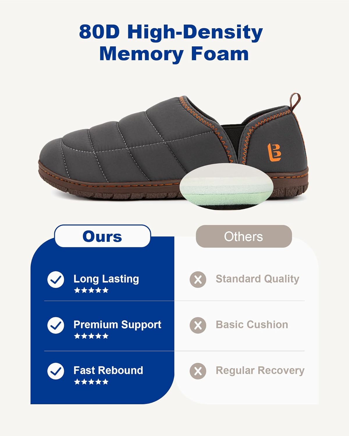 Thumbnail 4 de LongBay Men's Outdoor Slippers Memory Foam