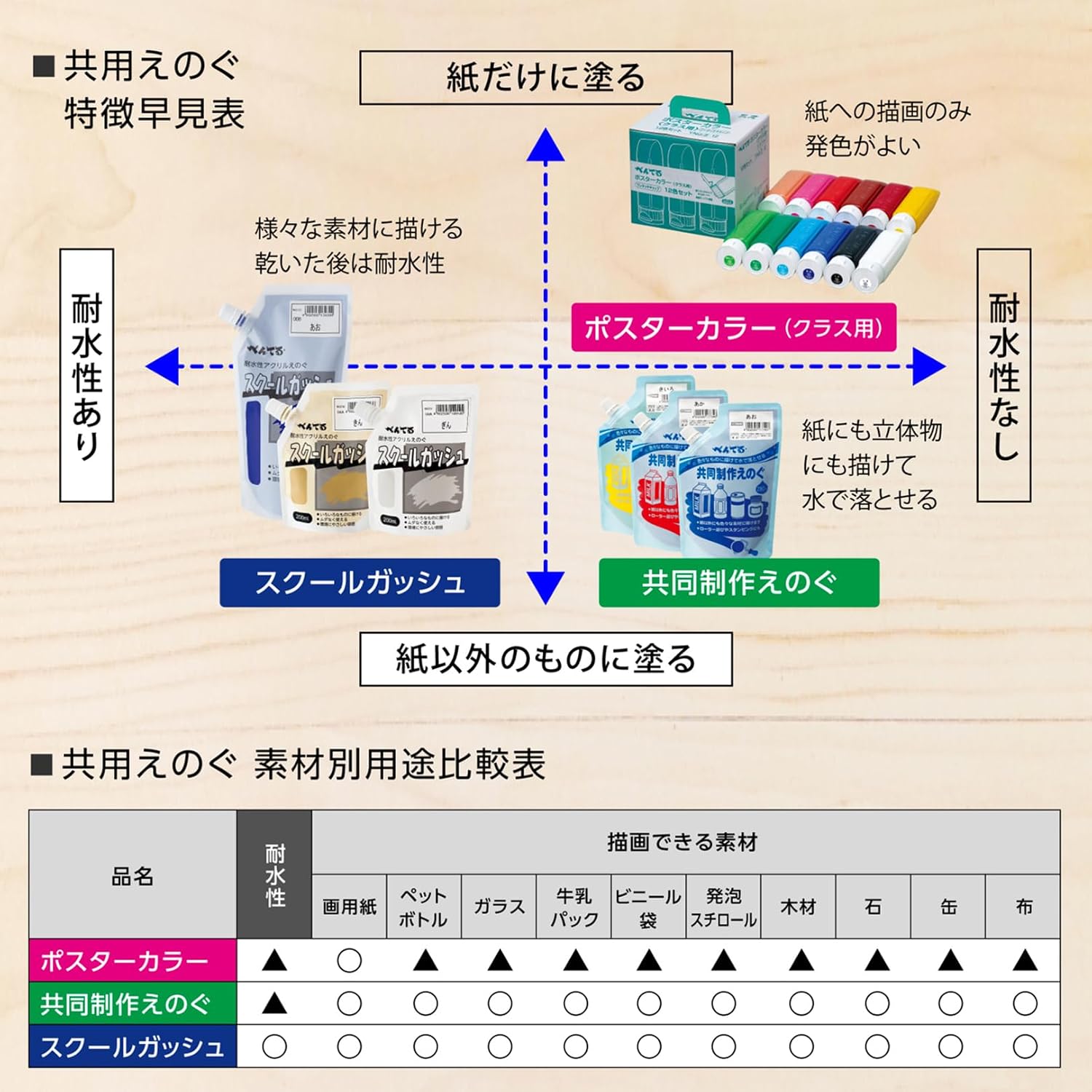 Thumbnail 4 de ぺんてる YNG3-12 ポスターカラー クラス用12色セット 230ml/本・マット仕上げ