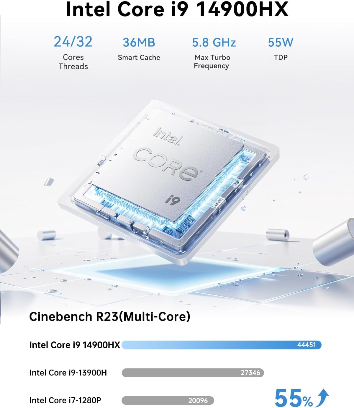 Detalle de NiPoGi Hyper H2 Mini PC mit Intel Core i9-14900HX – kompakte High-End-Leistung