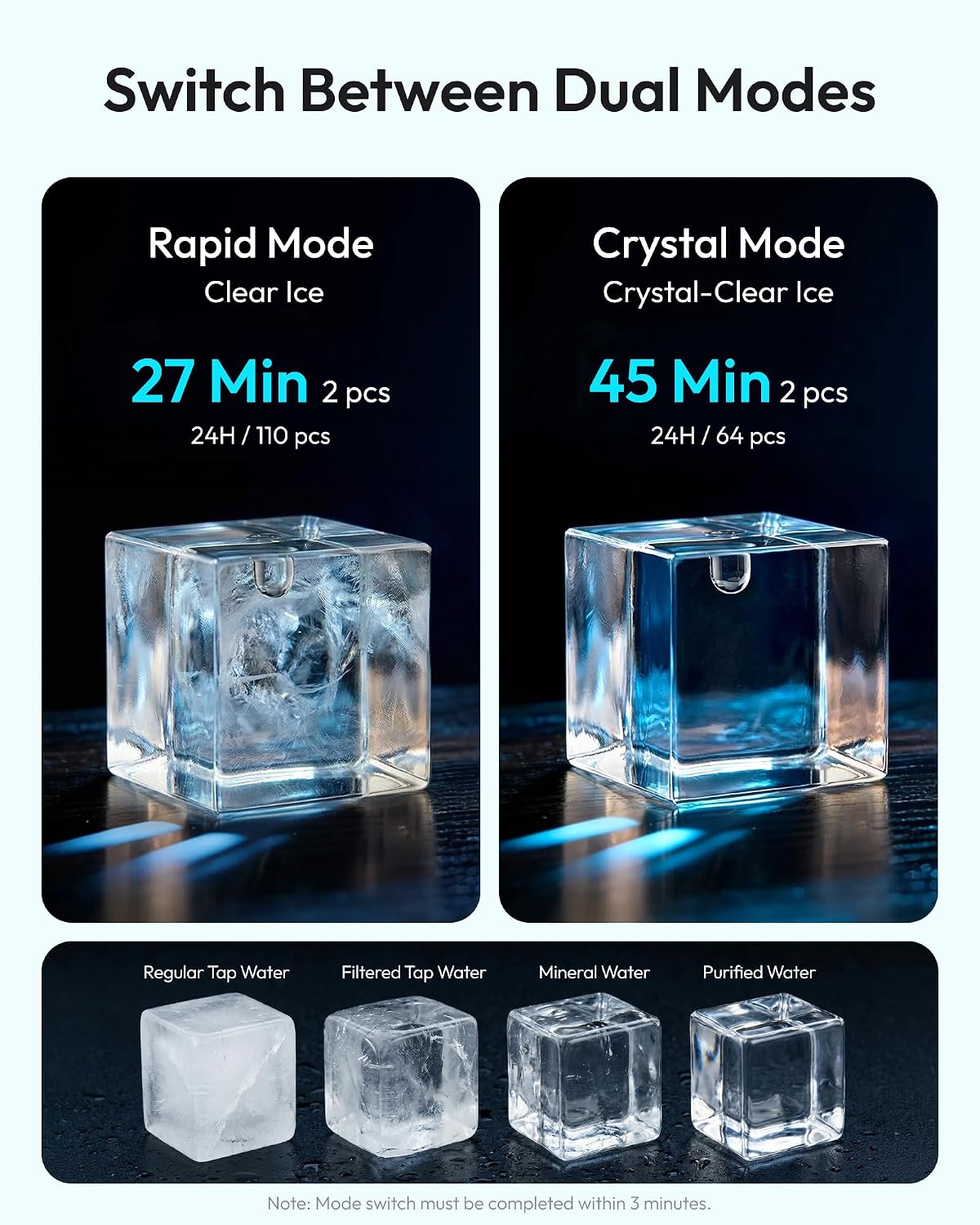 Detalle de EUHOMY IM032-CBL-VC Clear Ice Maker, 2.2-Inch Cubes, App Control
