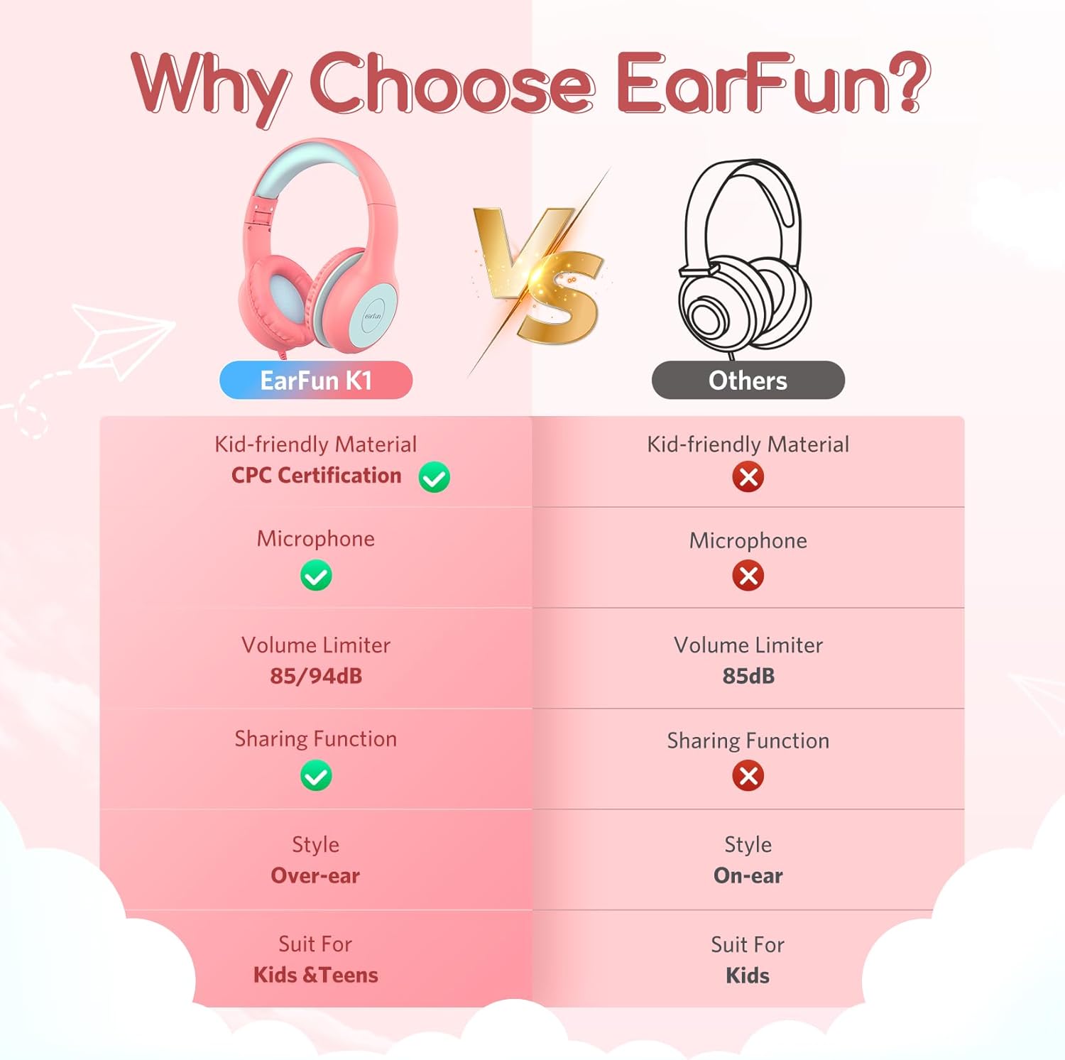 Detalle 2 de EarFun Kinder Kopfhörer mit Kabel – Lautstärkebegrenzer 85/94 dB, faltbar & Over-Ear