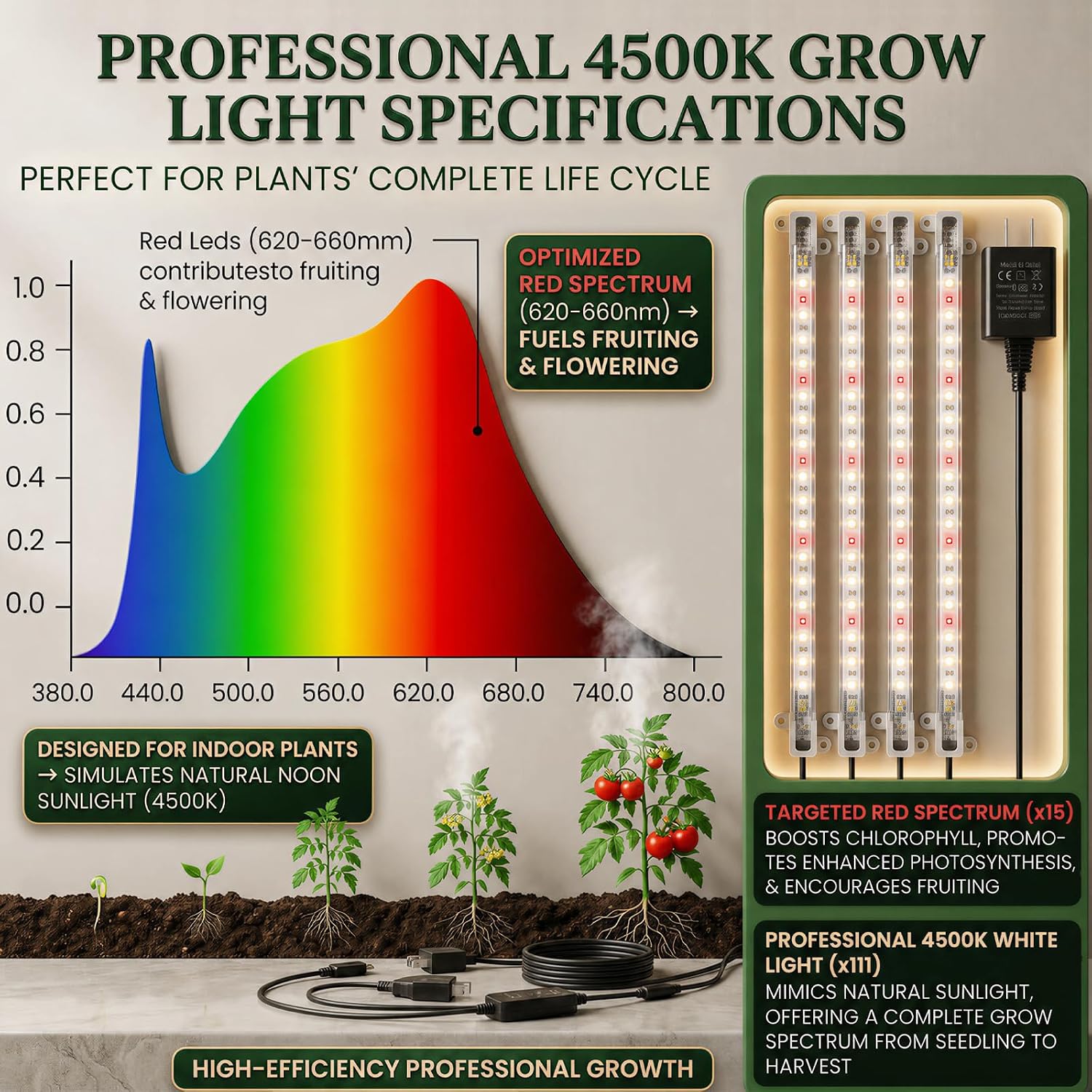 Detalle 2 de PlantaPulse YMH-02 120-Cell Seed Starter Tray with Full-Spectrum Grow Light