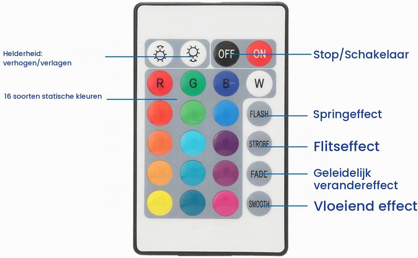 Thumbnail 6 de Akozon Akozonhvk6m0z9ry-01 RGB-ledstripcontroller met 24-toetsenafstandsbediening