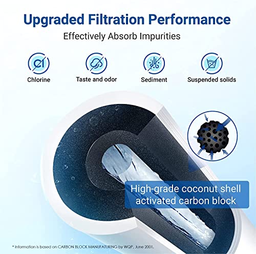 Thumbnail 4 de AQUA CREST AQF-FF11B Fridge Filter Replacement for Samsung DA29-00003G