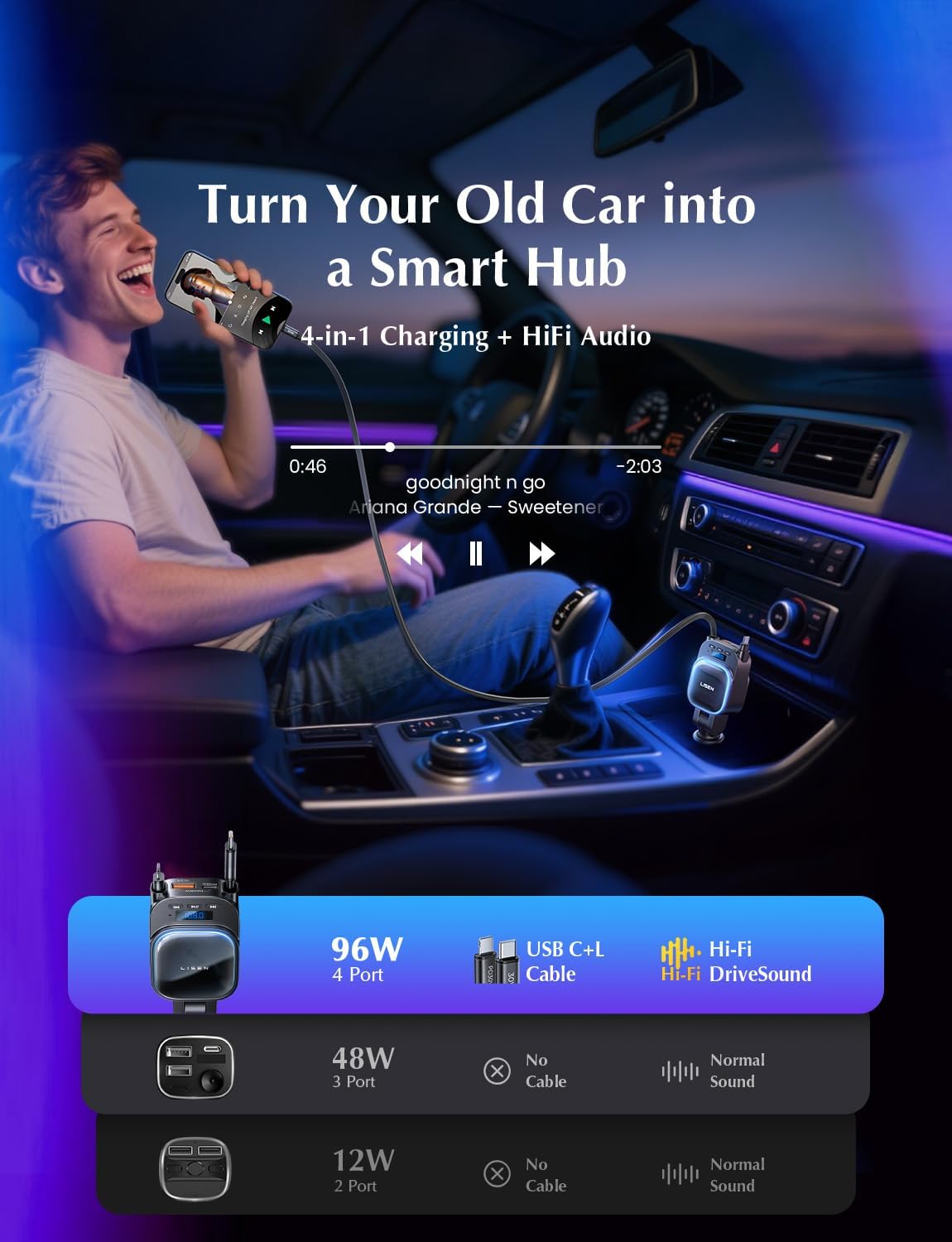 Detalle de LISEN Bluetooth 5.3 FM Transmitter Car Adapter 96W Retractable Charger