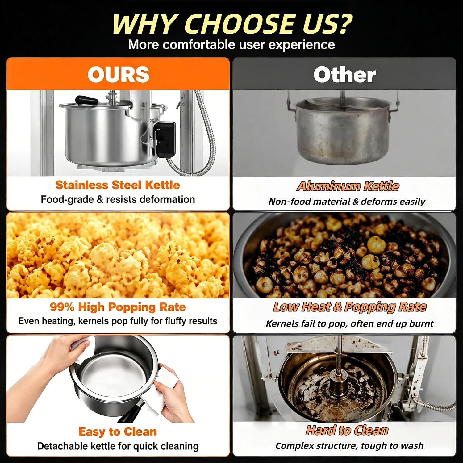 Detalle 2 de Countertop Popcorn Machine, 40 oz