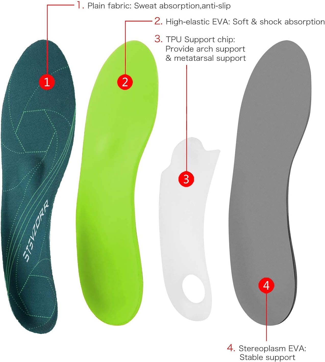 Thumbnail 3 de Orthopädische Einlegesohlen EU43–44 28cm 🦶