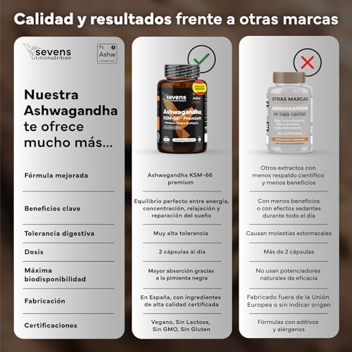 Detalle 2 de Ashwagandha KSM-66 💊 Pura con Pimienta Negra - 120 Cápsulas