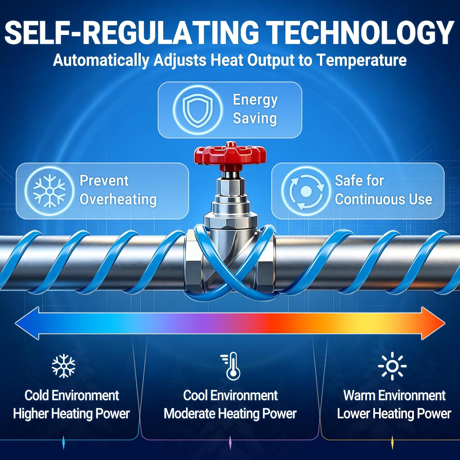 Detalle 2 de REHOSEUP Hpt-5w-110v-A Self-Regulating Heat Tape, 30 ft, 5W/ft