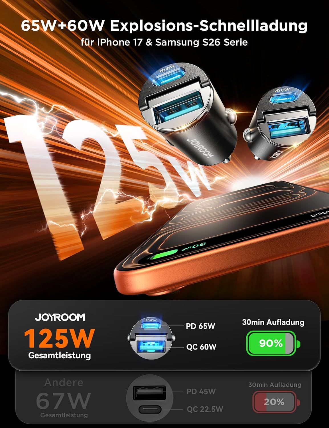 Detalle 2 de JOYROOM 2 Stück 125W Zigarettenanzünder USB C – Ultraschnelles KFZ-Ladegerät mit Zugring