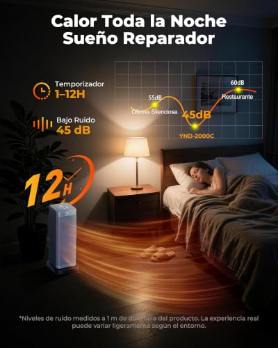 Detalle 2 de Fitabok calefactor cerámico PTC 2000 W con modo ECO, oscilación y mando