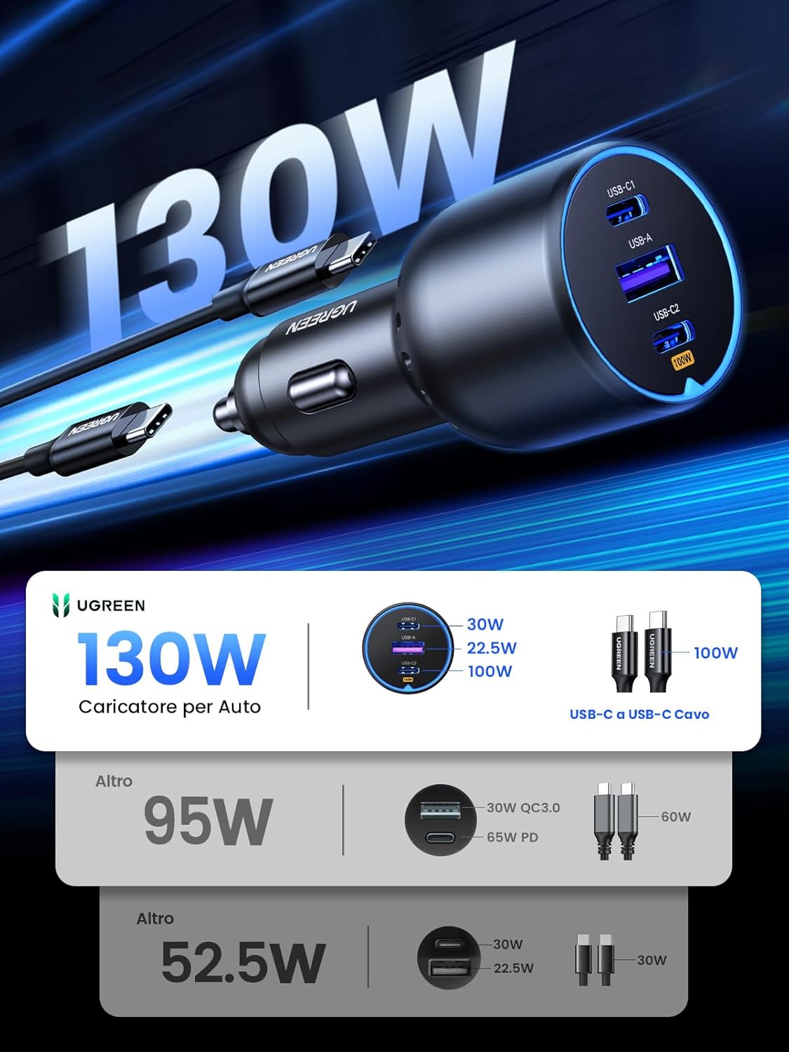 Detalle 2 de UGREEN 130W Caricatore Auto USB‑C 3 porte con cavo 100W