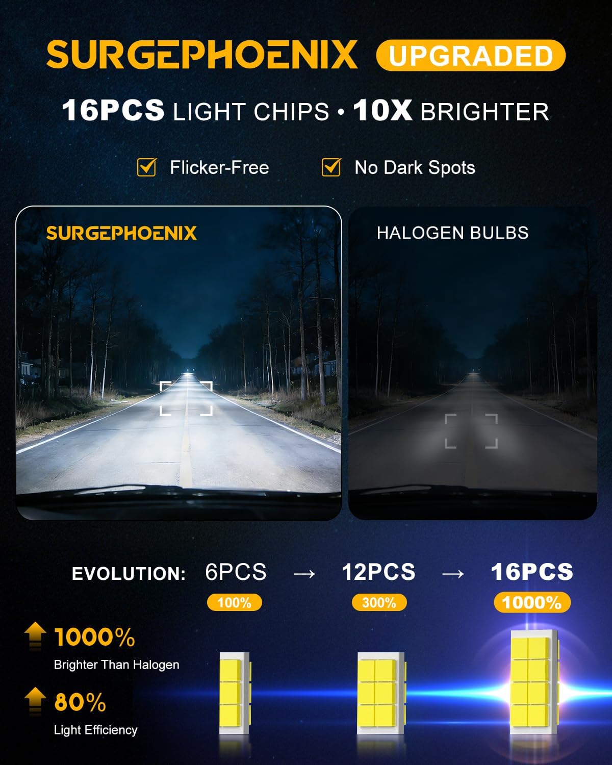 Detalle 2 de Surgephoenix H11/H9 Fog Light 50000LM