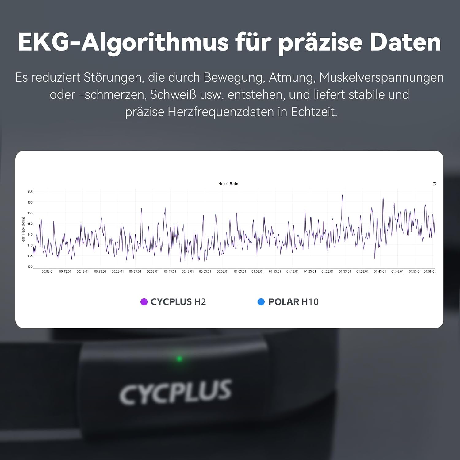 Detalle 2 de CYCPLUS H2Pro Brustgurt Herzfrequenzmesser