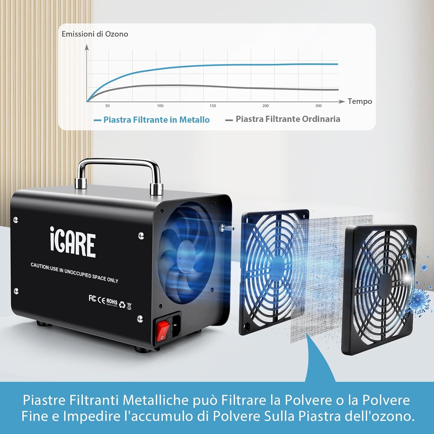 Detalle de Generatore di Ozono 60000 mg/h per ambienti