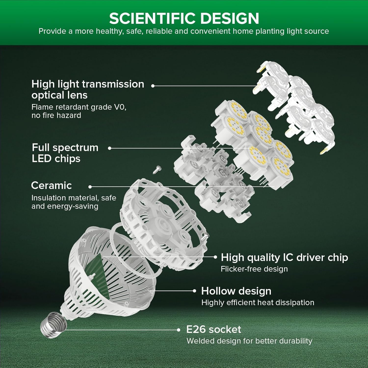 Detalle de SANSI Grow Light Bulb, 40W