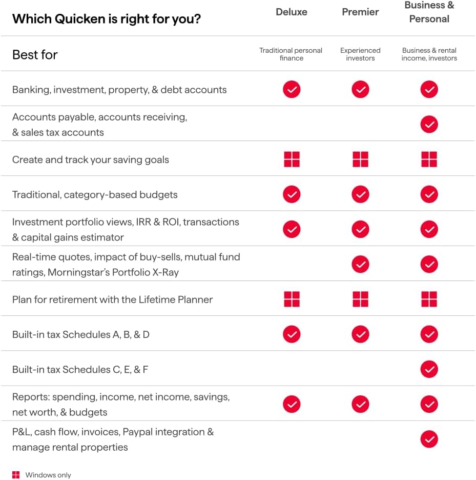 Thumbnail 1 de Quicken Classic Premier for New Subscribers: 1 Year (PC/Mac Online Code)