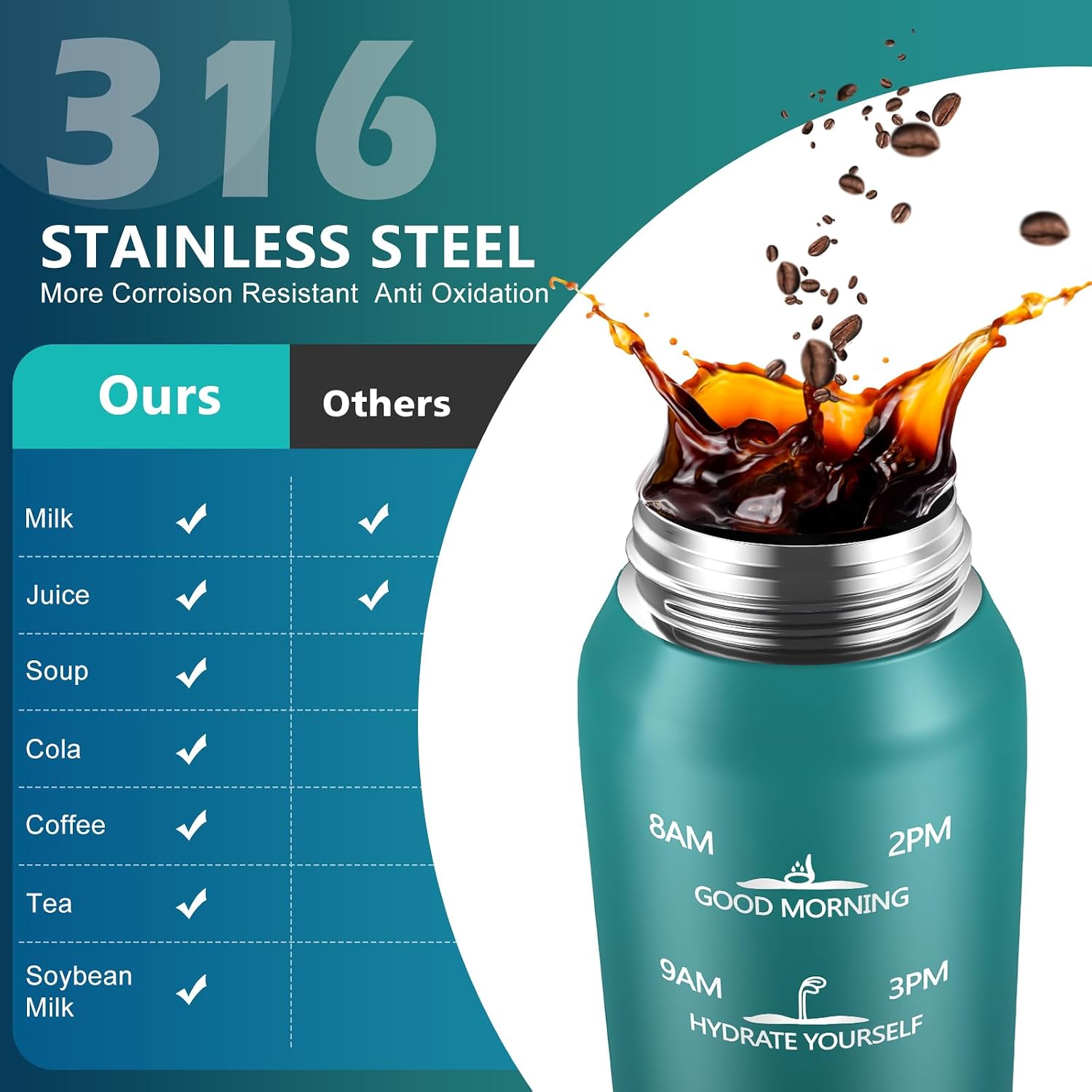 Detalle de SLUXKE Gourde Inox 1L avec Marquage de Temps – Bouteille Isotherme 316L, Double Paroi, Étanche avec Poignée