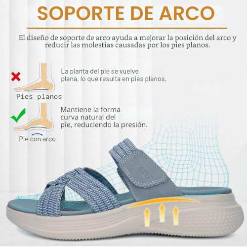 Detalle de ZDQ Sandalias Mujer Verano Ortopedicas Sandalias con Punta Abierta Azul 42