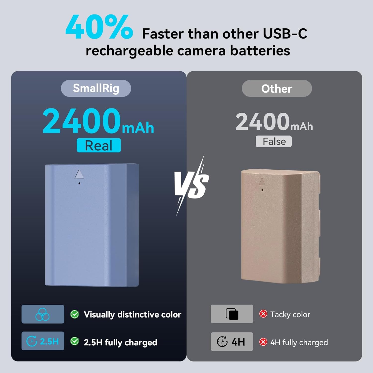Thumbnail 3 de SMALLRIG 2400mAh USB‑C Camera Battery for Sony NP‑FZ100 (NP‑FZ100 compatible, 4265B)
