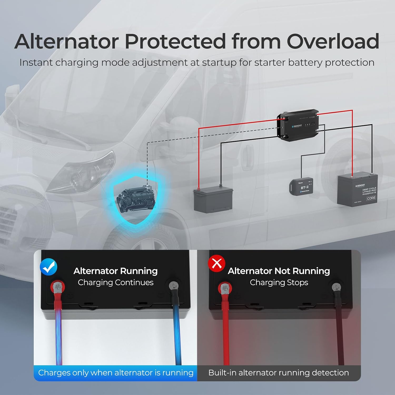 Detalle de Renogy 12V DC to DC Battery Charger 20A – intelligent converter with alternator detection & Bluetooth control