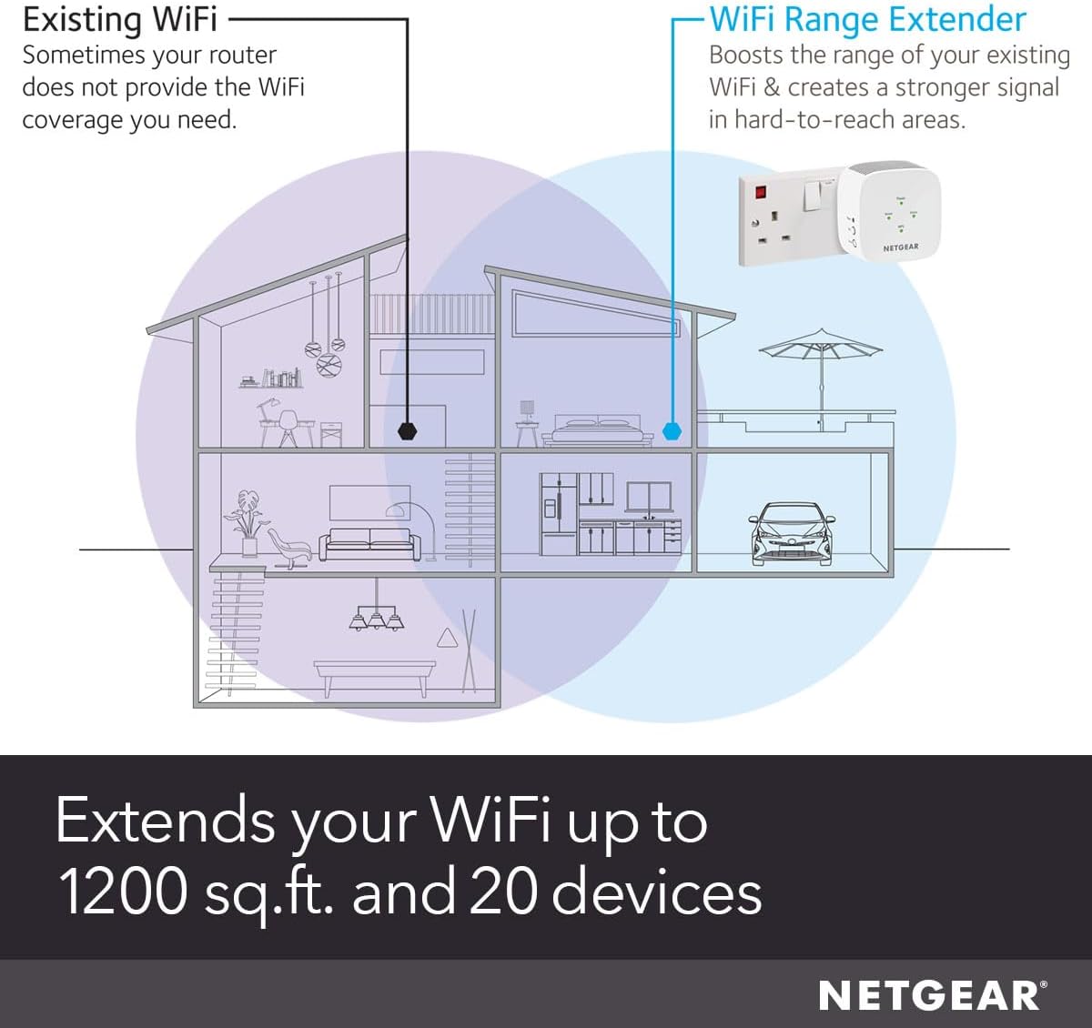 Thumbnail 4 de NETGEAR WiFi Extender Booster EX6110: Dual Band Coverage Boost for UK Homes