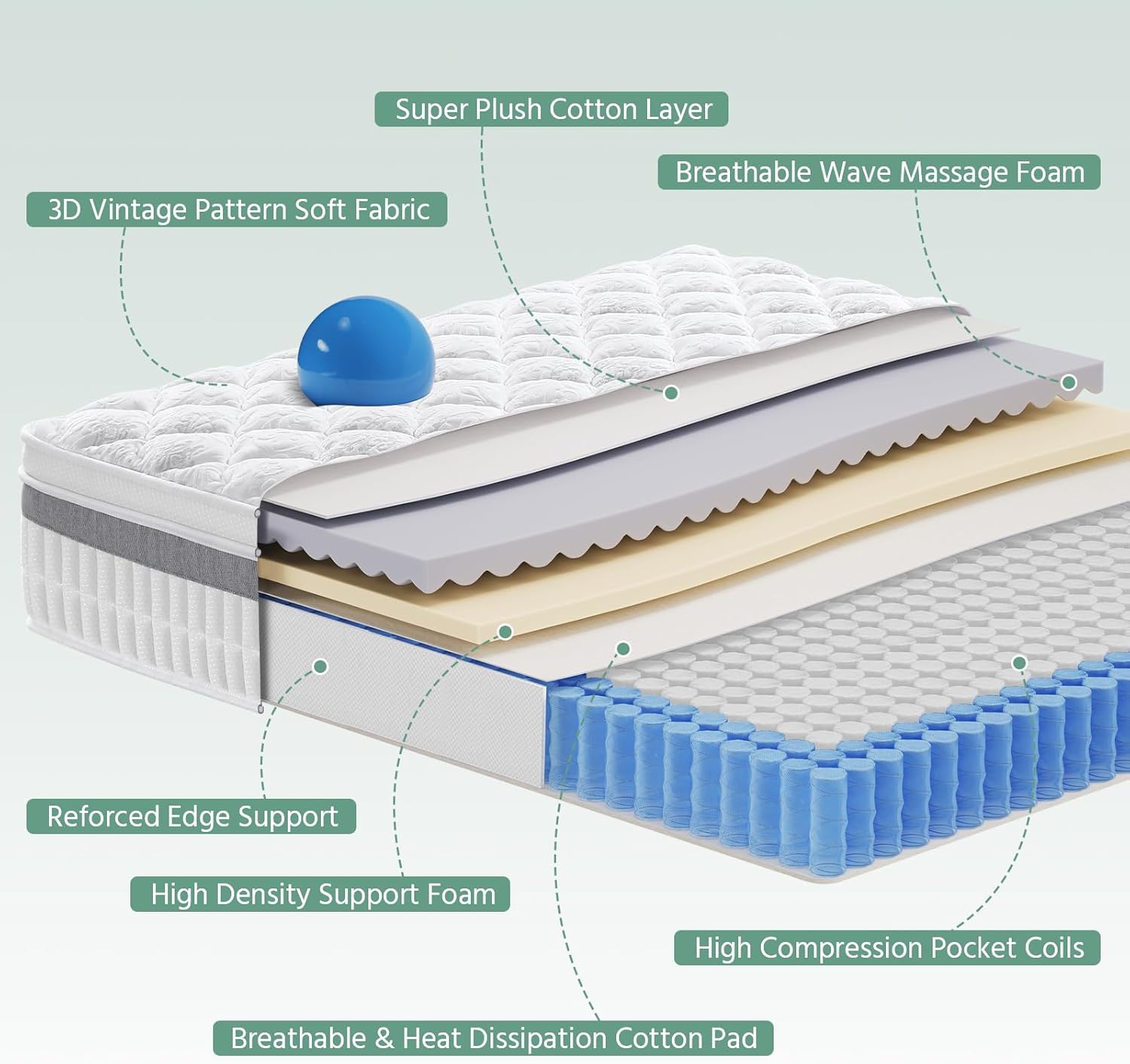 Thumbnail 6 de SZsuilong 4ft6 Double Mattress — 11 Inch Hybrid Pocket Sprung Orthopaedic Mattress
