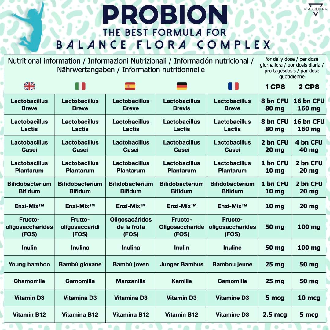Detalle de PROBION® Probióticos y Prebióticos 40.000 Mll. UFC